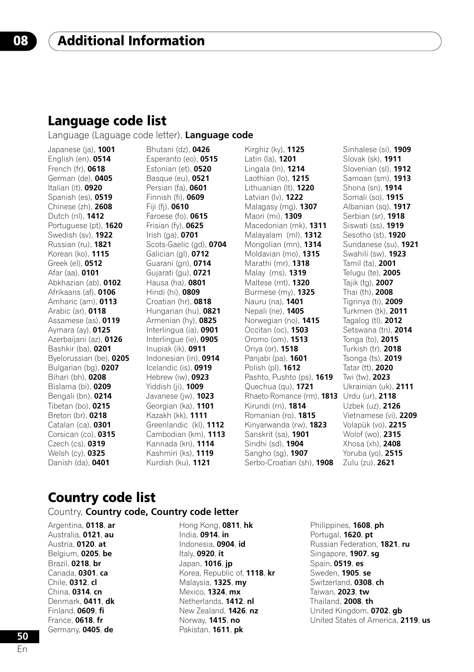 Language code list country code list, Additional information 08, Language code list | Country code list, Language (laguage code letter), language code, Country, country code, country code letter | Pioneer DV-350  EN User Manual | Page 50 / 56