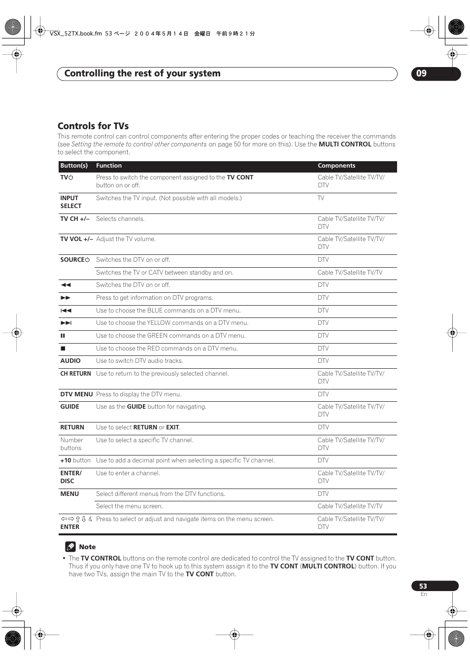 Controls for tvs, Controlling the rest of your system 09 | Pioneer VSX-52TX User Manual | Page 53 / 79
