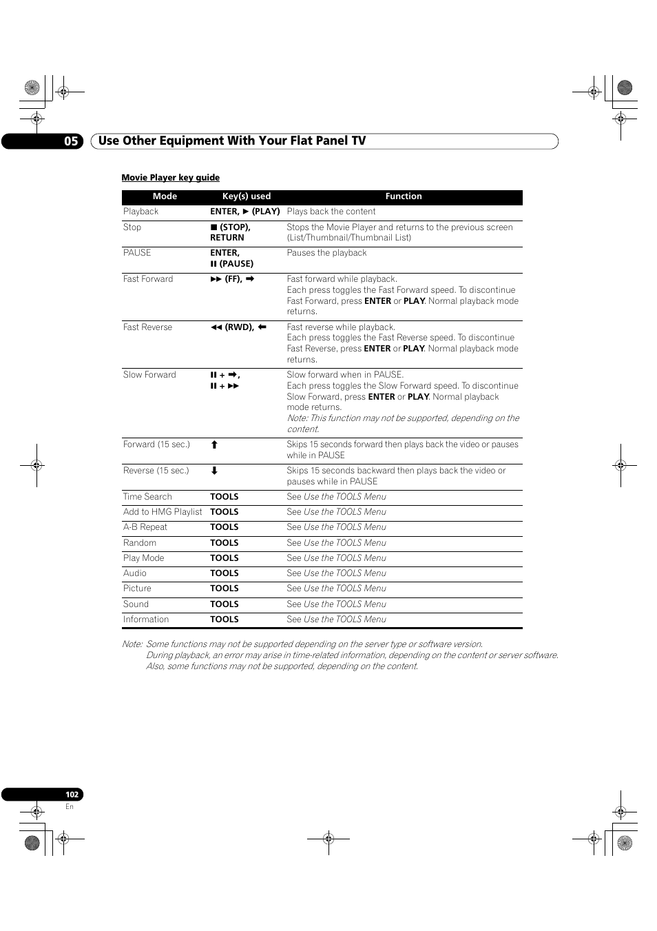 05 use other equipment with your flat panel tv | Pioneer Elite KURO PRO 151FD User Manual | Page 102 / 167