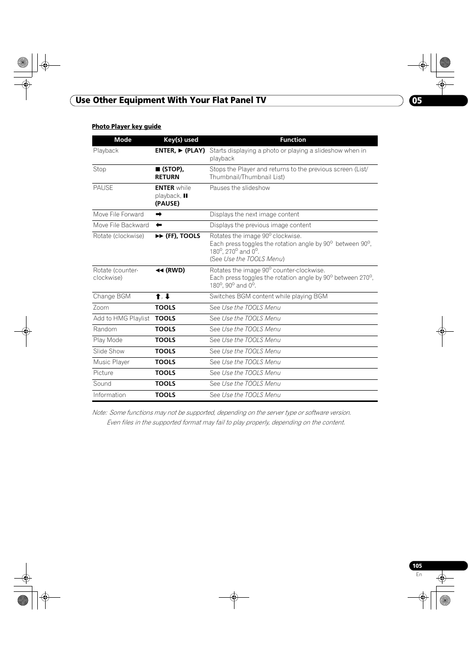 Use other equipment with your flat panel tv 05 | Pioneer Elite KURO PRO 151FD User Manual | Page 105 / 167