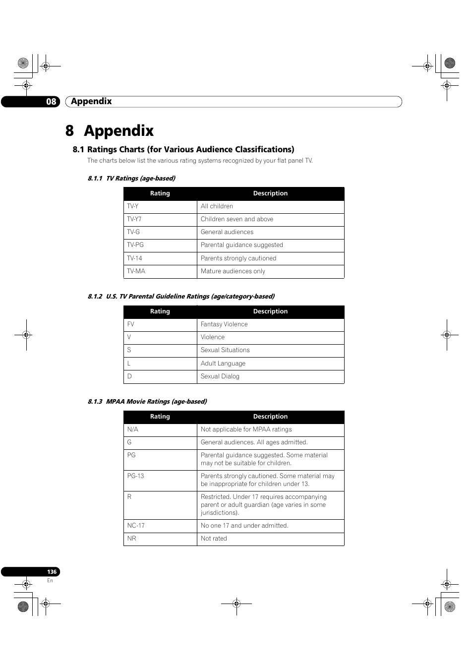 8 appendix, 08 appendix | Pioneer Elite KURO PRO 151FD User Manual | Page 136 / 167