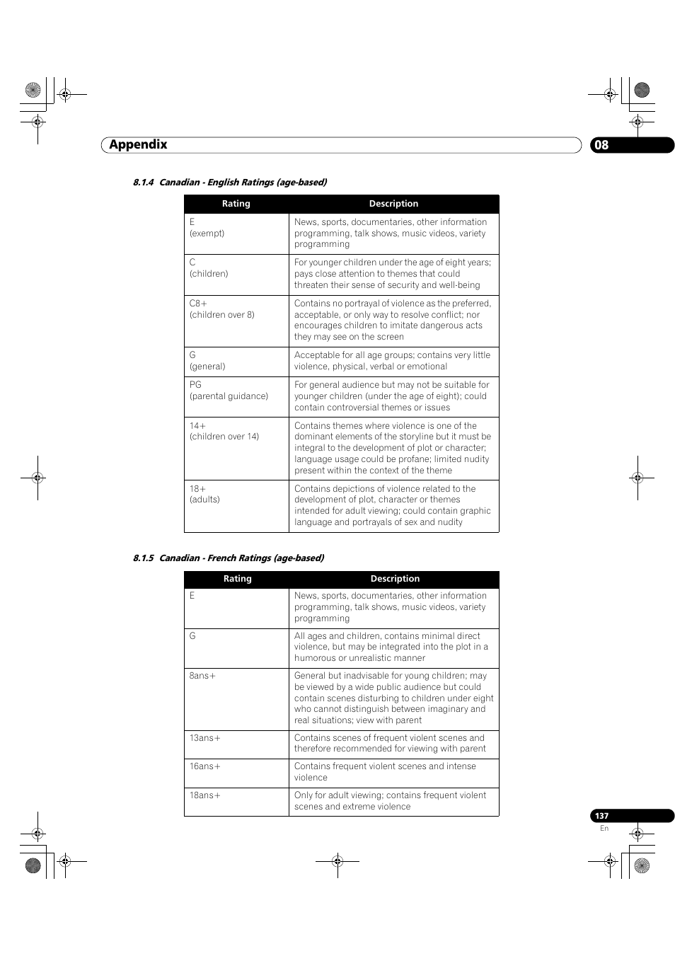 08 appendix | Pioneer Elite KURO PRO 151FD User Manual | Page 137 / 167