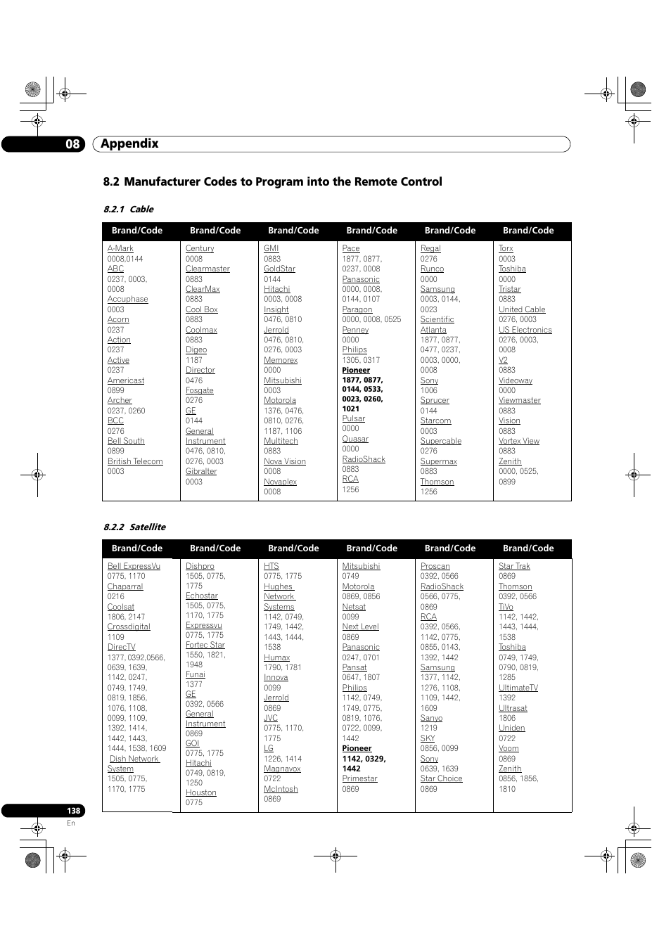 1 cable 8.2.2 satellite, 08 appendix | Pioneer Elite KURO PRO 151FD User Manual | Page 138 / 167