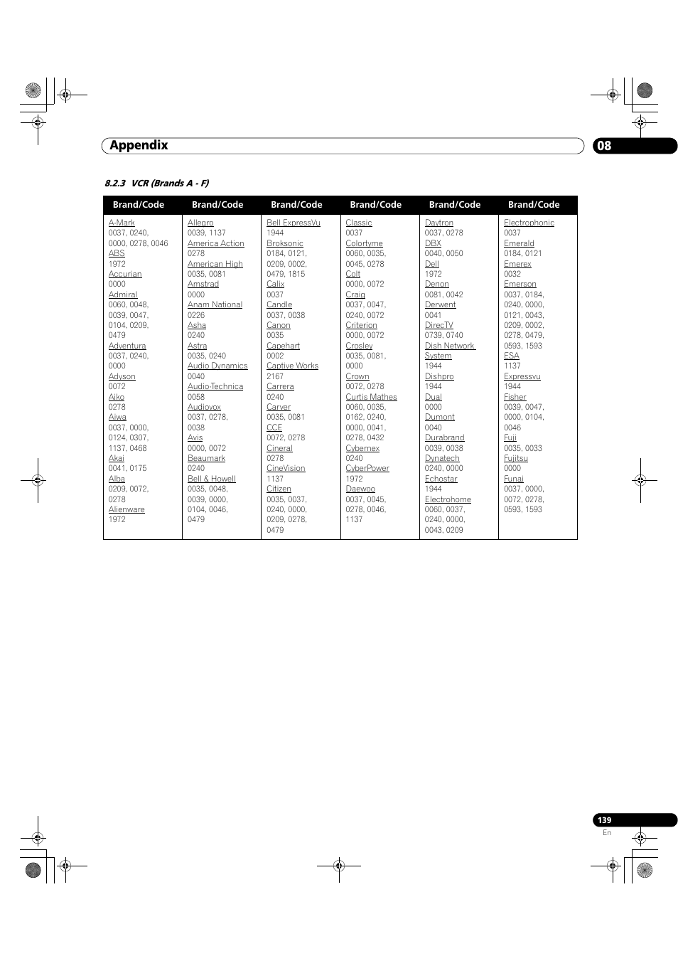 3 vcr (brands a - f), 08 appendix | Pioneer Elite KURO PRO 151FD User Manual | Page 139 / 167