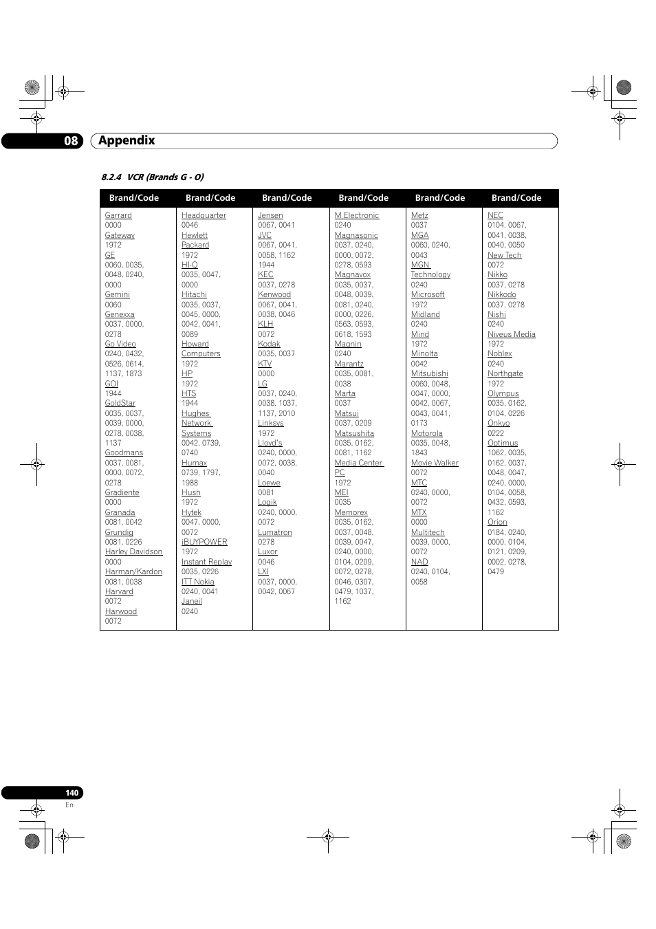 4 vcr (brands g - o), 08 appendix | Pioneer Elite KURO PRO 151FD User Manual | Page 140 / 167