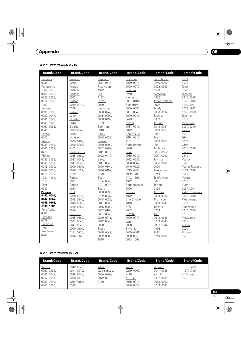 5 vcr (brands p - v) 8.2.6 vcr (brands w - z), 08 appendix | Pioneer Elite KURO PRO 151FD User Manual | Page 141 / 167