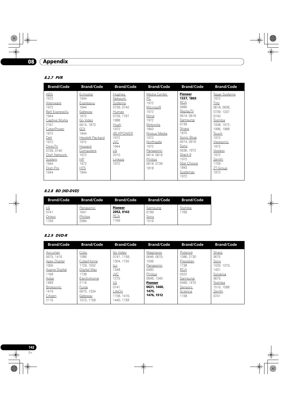 7 pvr 8.2.8 bd (hd-dvd) 8.2.9 dvd-r, 08 appendix | Pioneer Elite KURO PRO 151FD User Manual | Page 142 / 167