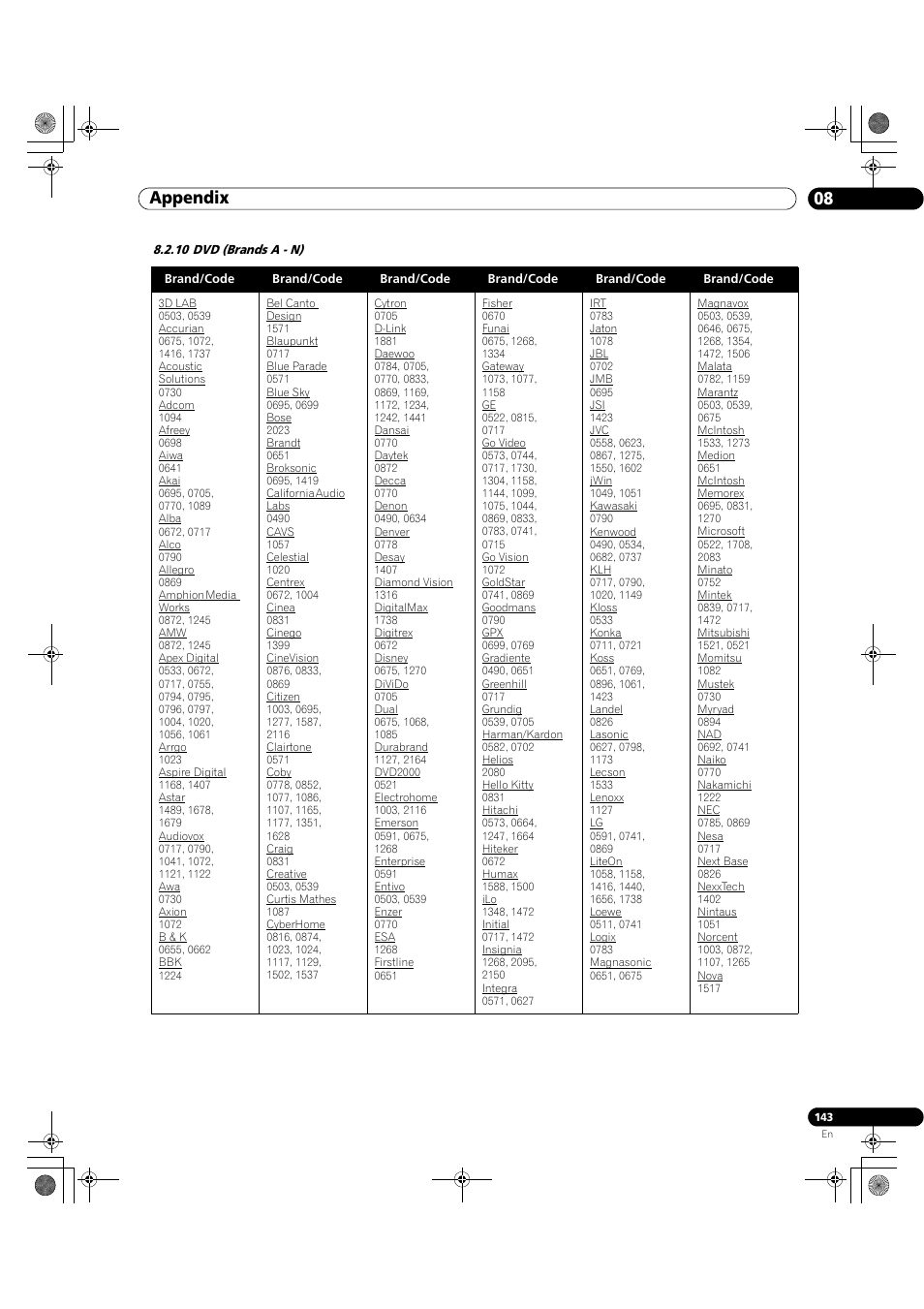 10 dvd (brands a - n), 08 appendix | Pioneer Elite KURO PRO 151FD User Manual | Page 143 / 167