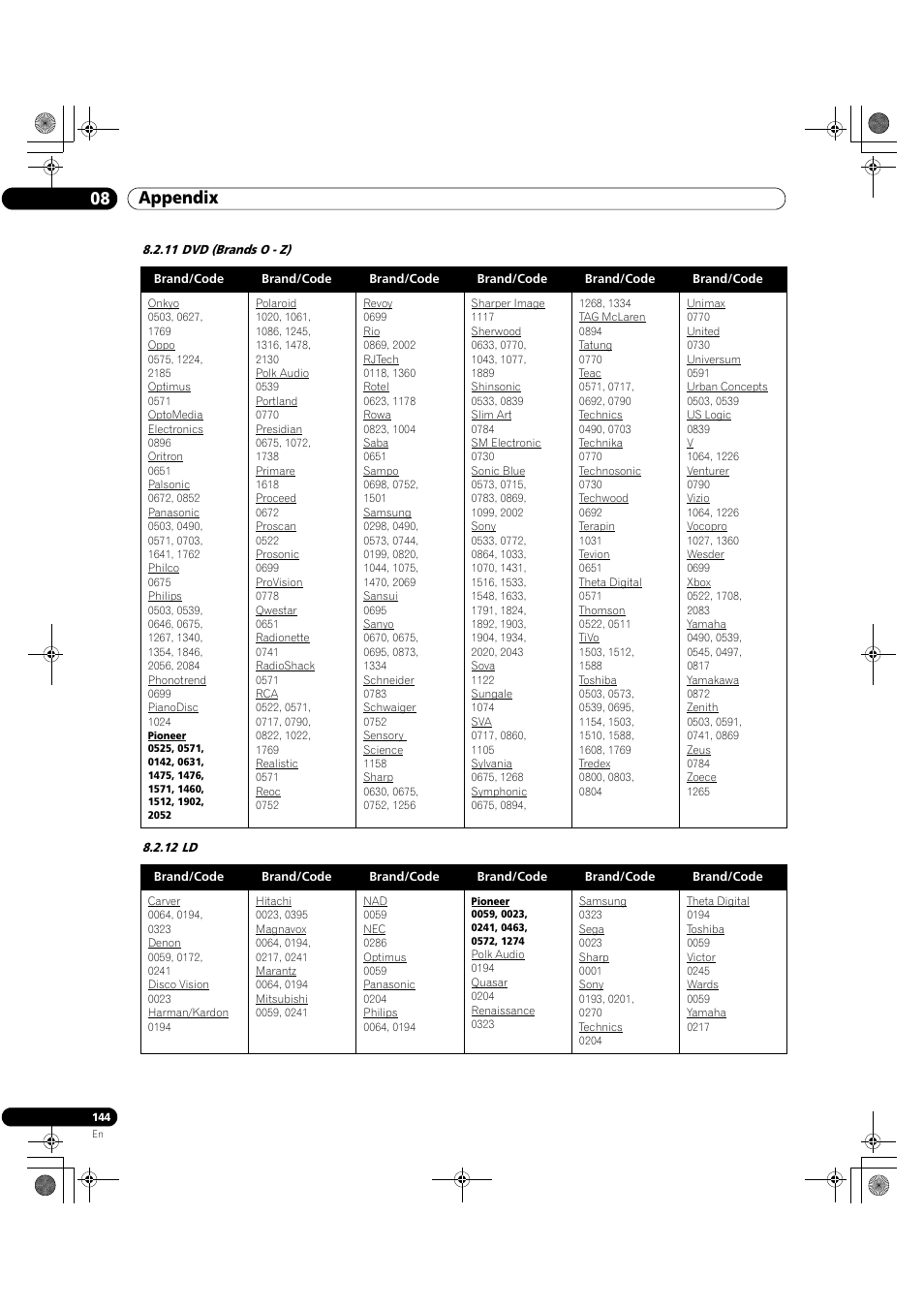 11 dvd (brands o - z) 8.2.12 ld, 08 appendix | Pioneer Elite KURO PRO 151FD User Manual | Page 144 / 167