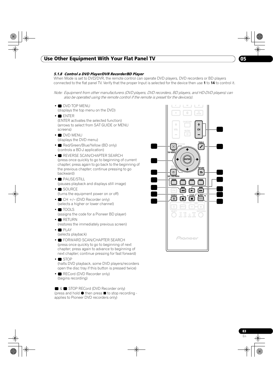 8 control a dvd player/dvr recorder/bd player, Use other equipment with your flat panel tv 05 | Pioneer Elite KURO PRO 151FD User Manual | Page 83 / 167