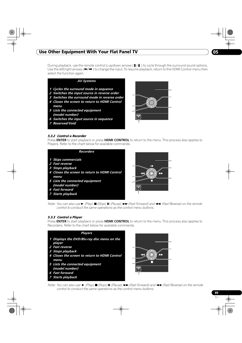 2 control a recorder 5.3.3 control a player, Use other equipment with your flat panel tv 05 | Pioneer Elite KURO PRO 151FD User Manual | Page 89 / 167