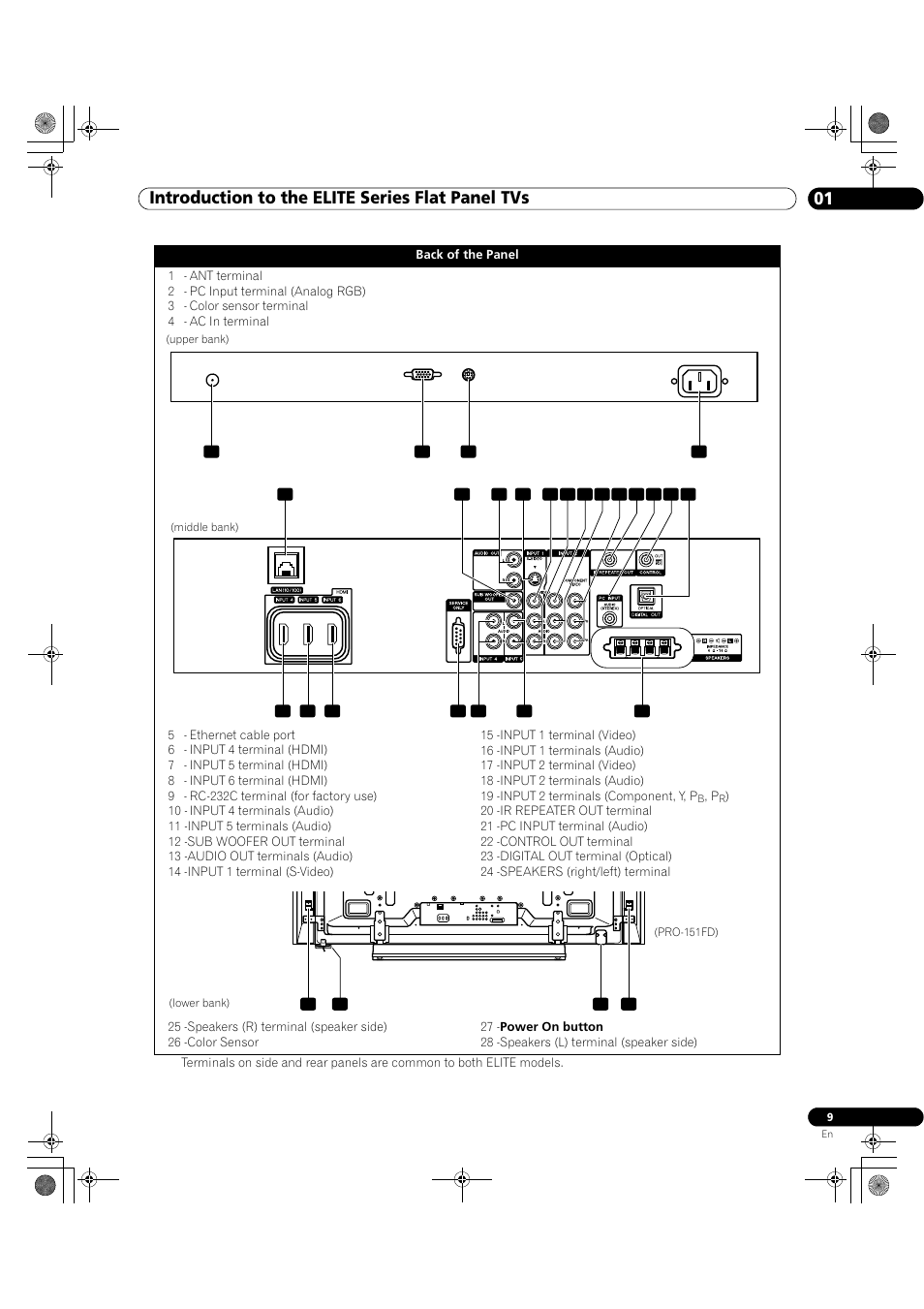 01 introduction to the elite series flat panel tvs | Pioneer Elite KURO PRO 151FD User Manual | Page 9 / 167