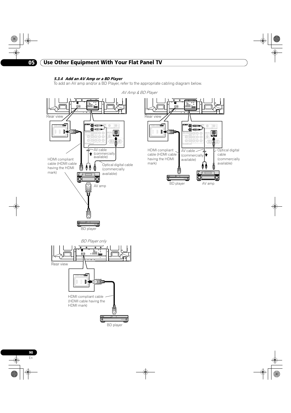 4 add an av amp or a bd player, 05 use other equipment with your flat panel tv, Rear view | Pioneer Elite KURO PRO 151FD User Manual | Page 90 / 167