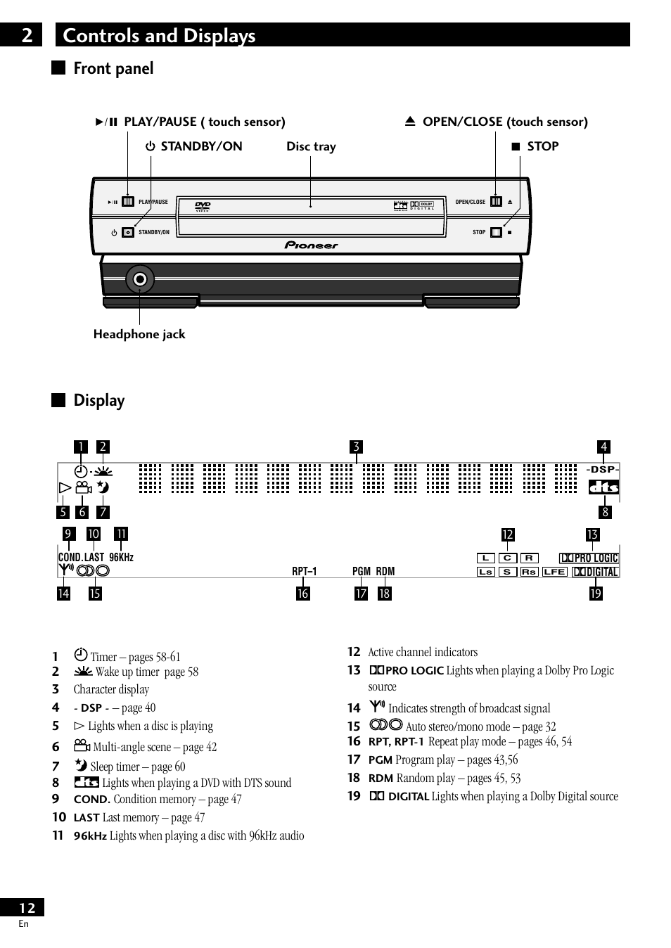 Front panel display, 2controls and displays | Pioneer S-DV77ST User Manual | Page 12 / 100