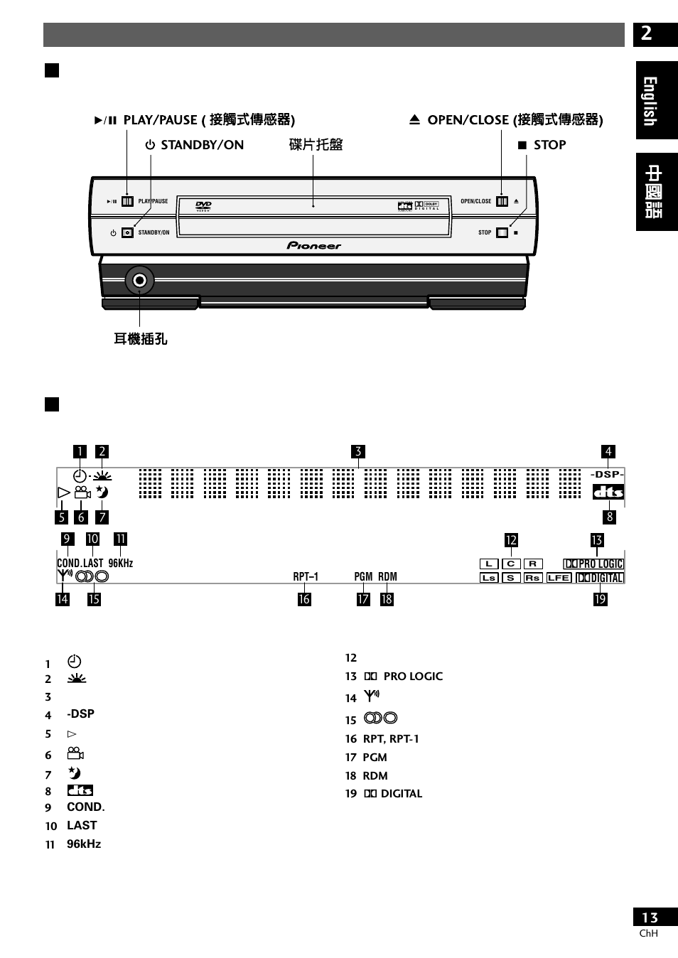 English, Standby/on 7 stop | Pioneer S-DV77ST User Manual | Page 13 / 100