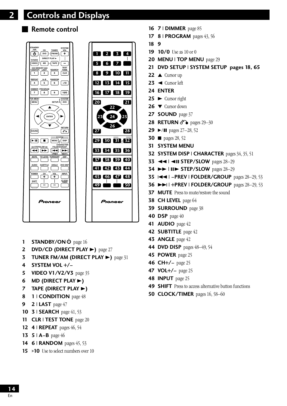 Remote control, 2controls and displays | Pioneer S-DV77ST User Manual | Page 14 / 100