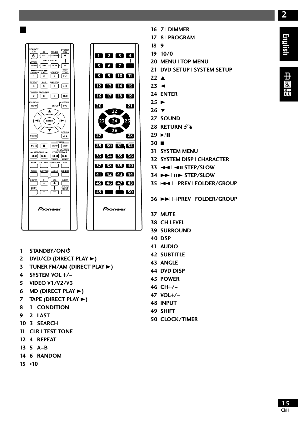 English, 1standby/on | Pioneer S-DV77ST User Manual | Page 15 / 100