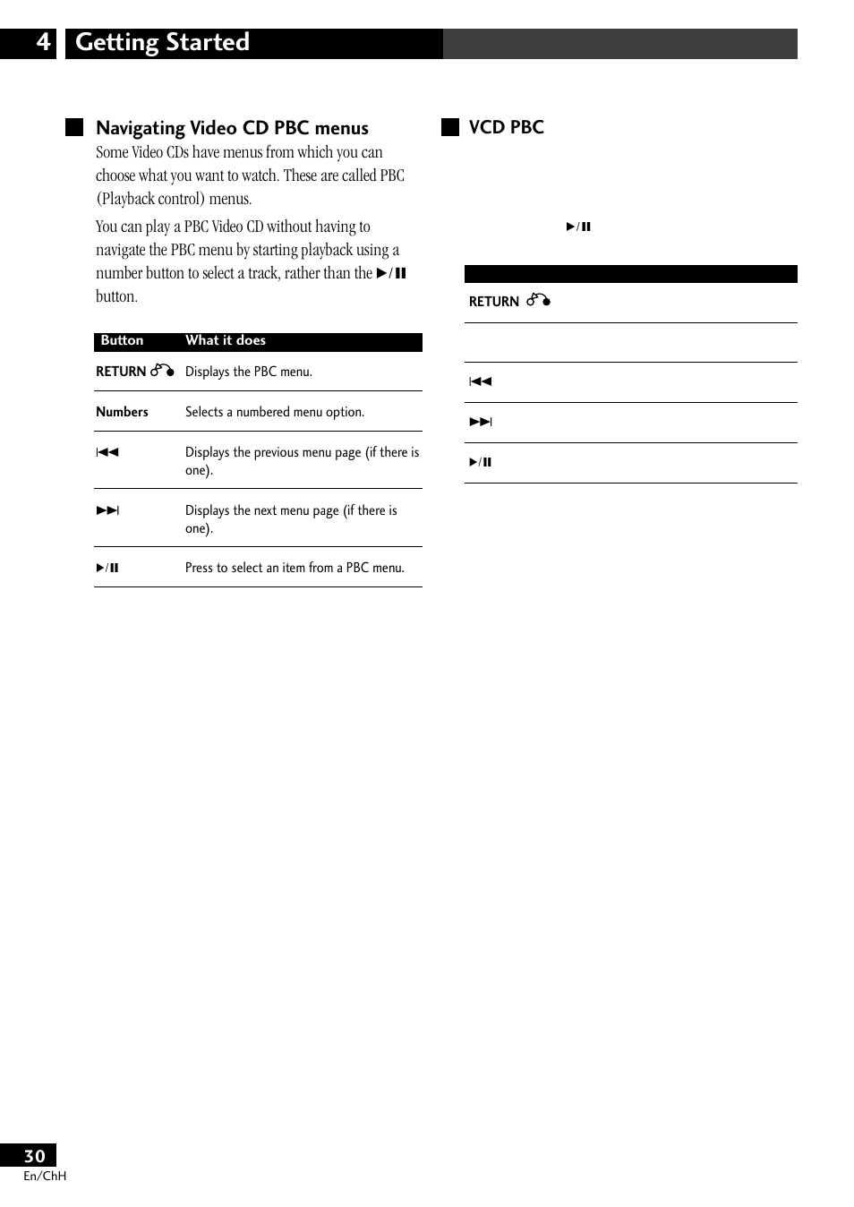 Navigating video cd pbc menus, Getting started 4, Vcd pbc | Pioneer S-DV77ST User Manual | Page 30 / 100