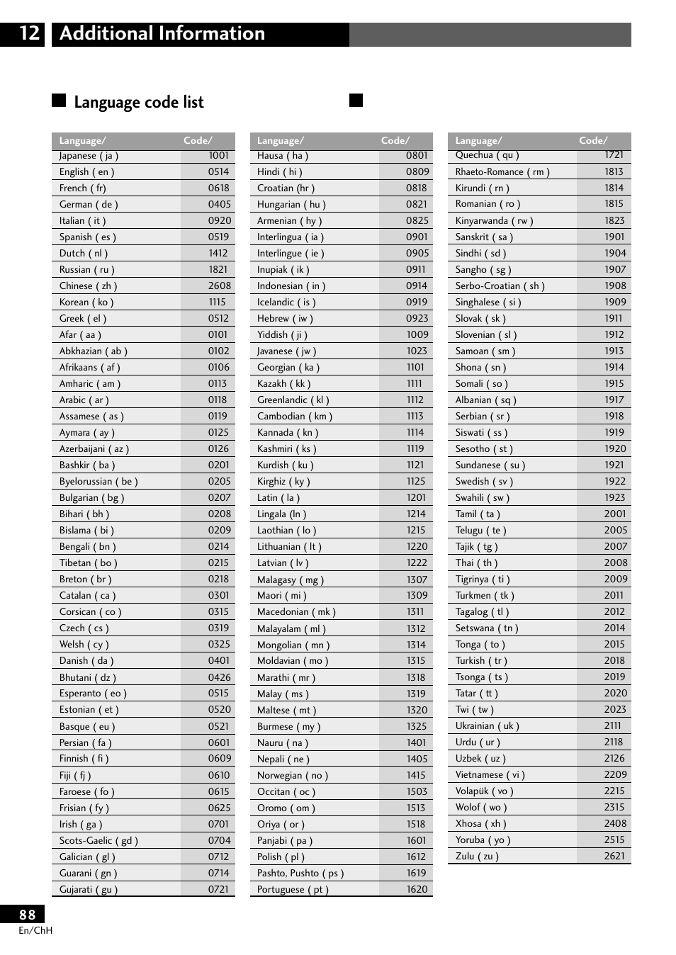 Language code list, Additional information 12 | Pioneer S-DV77ST User Manual | Page 88 / 100