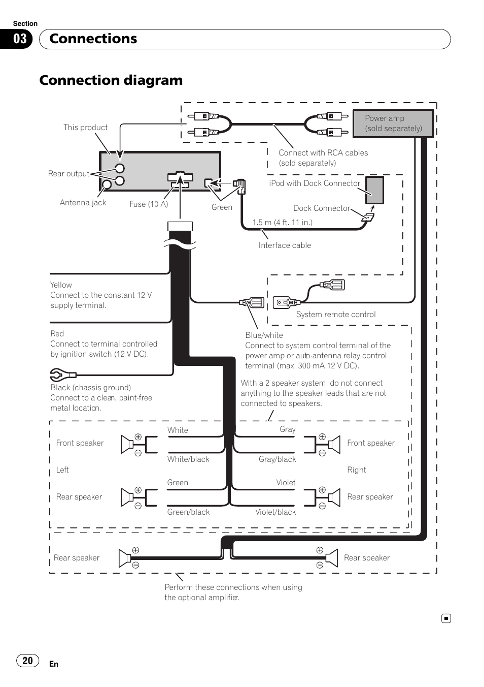Connection diagram, Connections | Pioneer DEH-2100IB User Manual | Page 20 / 84