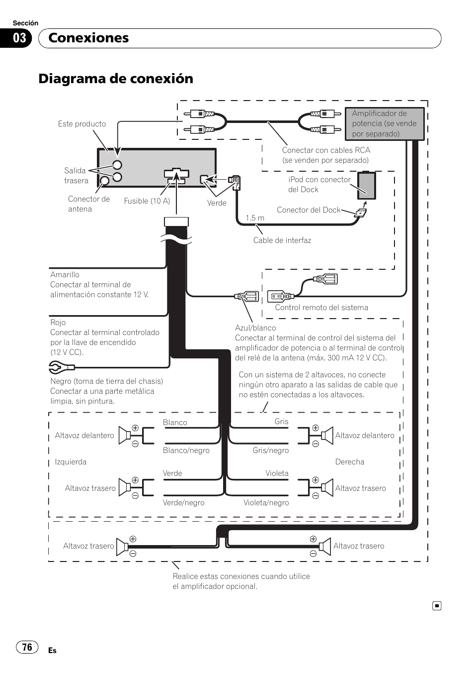 Diagrama de conexión, Conexiones | Pioneer DEH-2100IB User Manual | Page 76 / 84