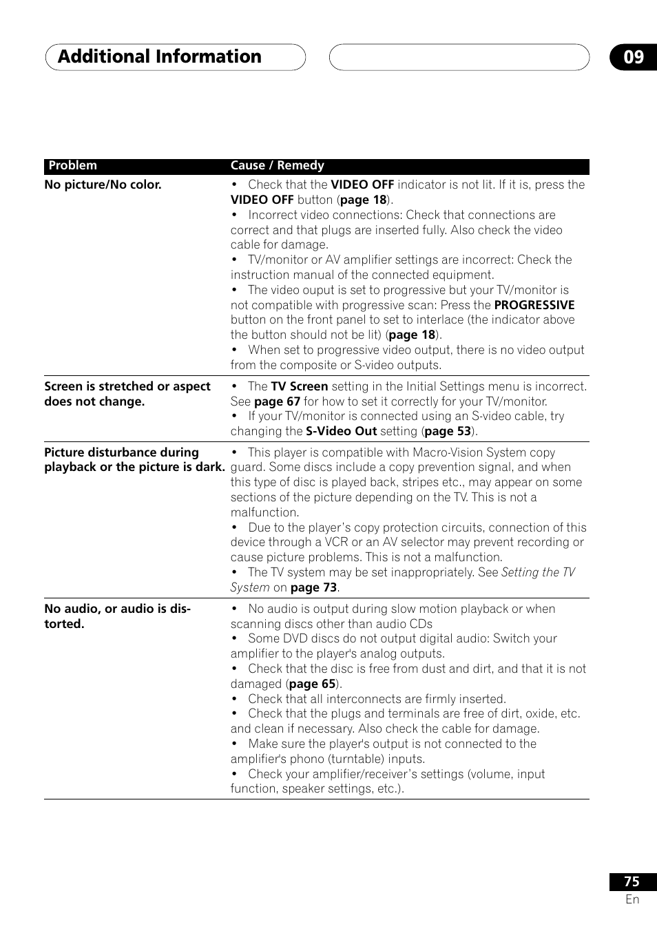 Additional information 09 | Pioneer DV-656A User Manual | Page 75 / 80