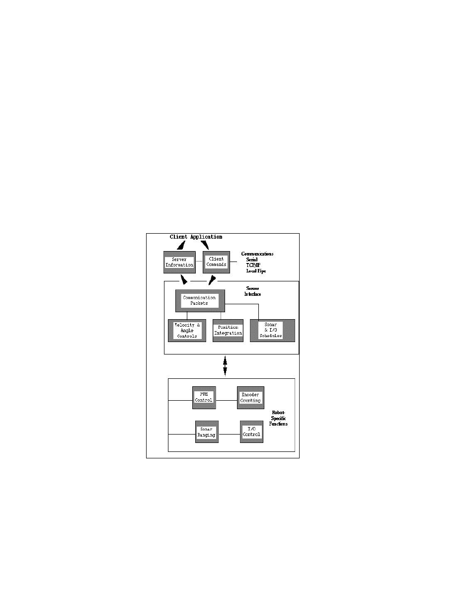 Pioneer 2 operating system | Pioneer 2 User Manual | Page 32 / 70