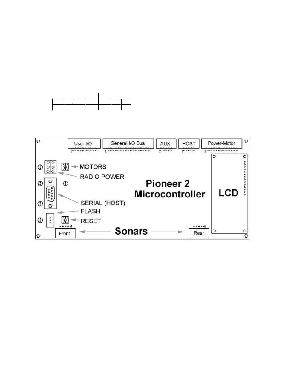 Appendix a, C166 controller ports & connections | Pioneer 2 User Manual | Page 54 / 70