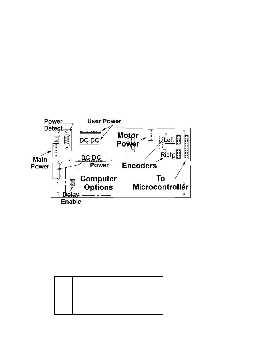 Appendix b, Motor-power board connectors | Pioneer 2 User Manual | Page 58 / 70