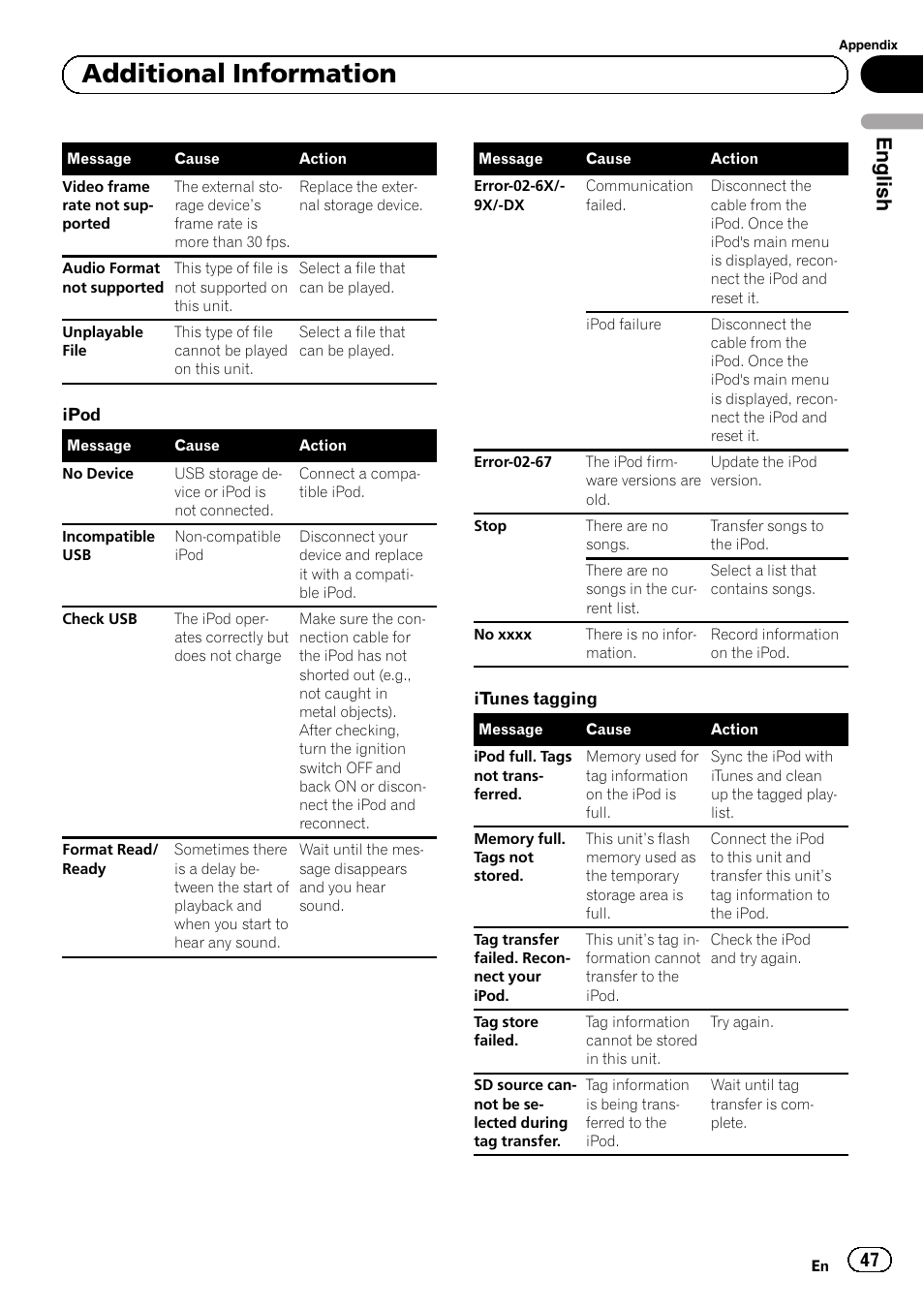 Additional information, English | Pioneer MVH-P8200BT User Manual | Page 47 / 184