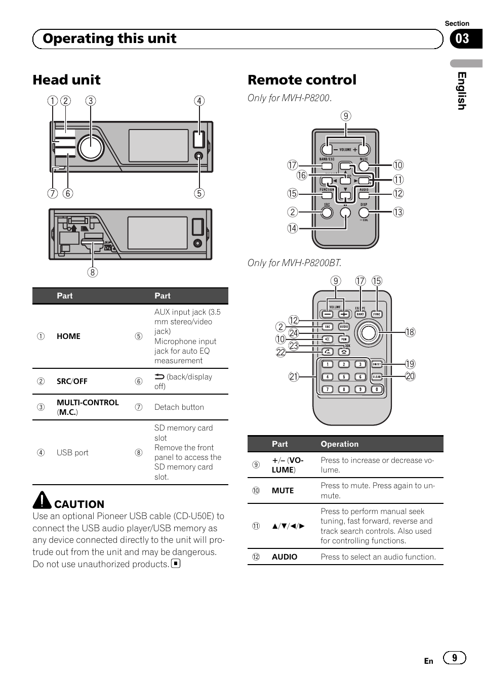 Operating this unit head unit, Remote control, Head unit | 03 operating this unit, English, Caution | Pioneer MVH-P8200BT User Manual | Page 9 / 184