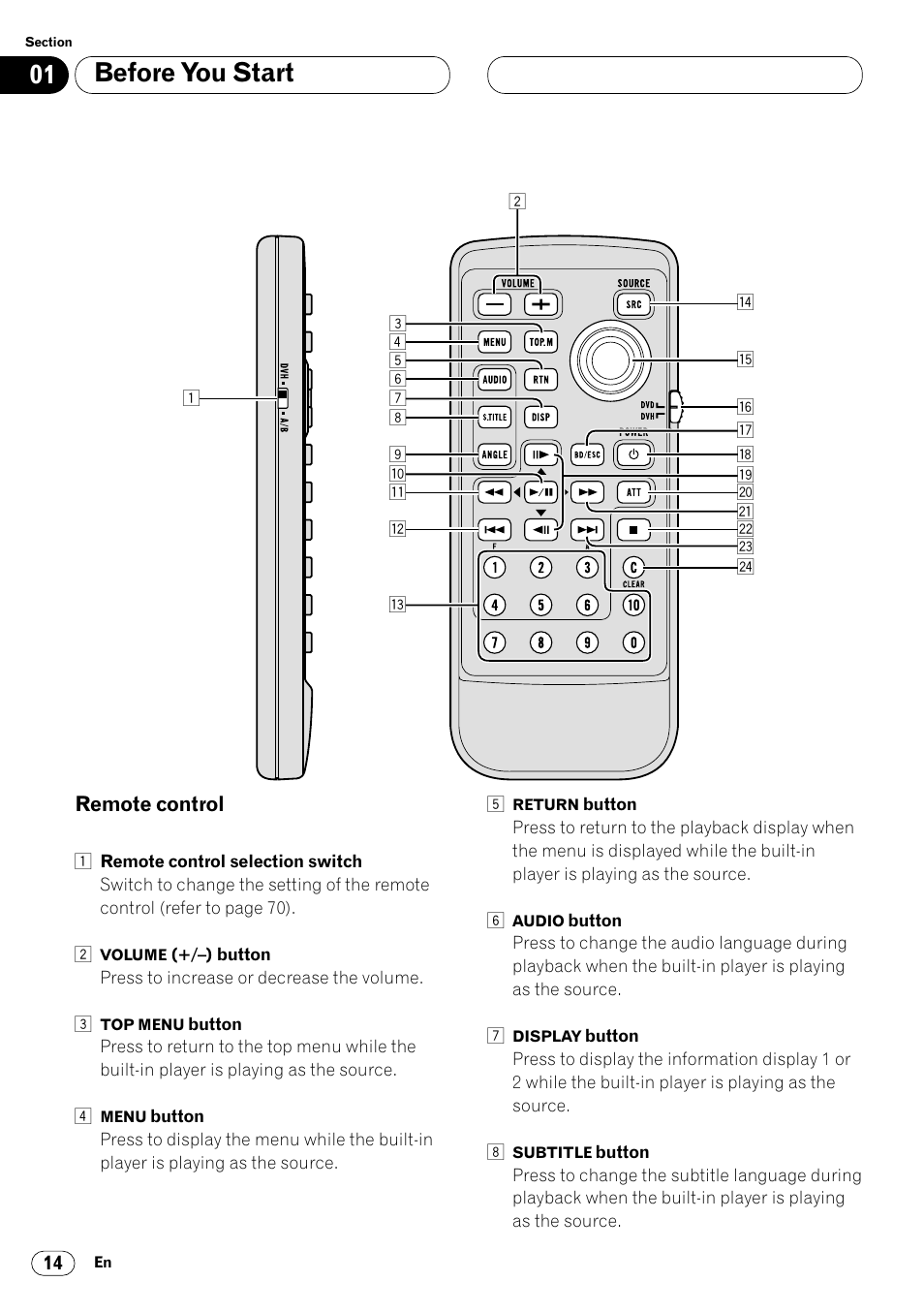 Remote control 14, Before you start | Pioneer Super Tuner III DVH-P7050 User Manual | Page 14 / 104