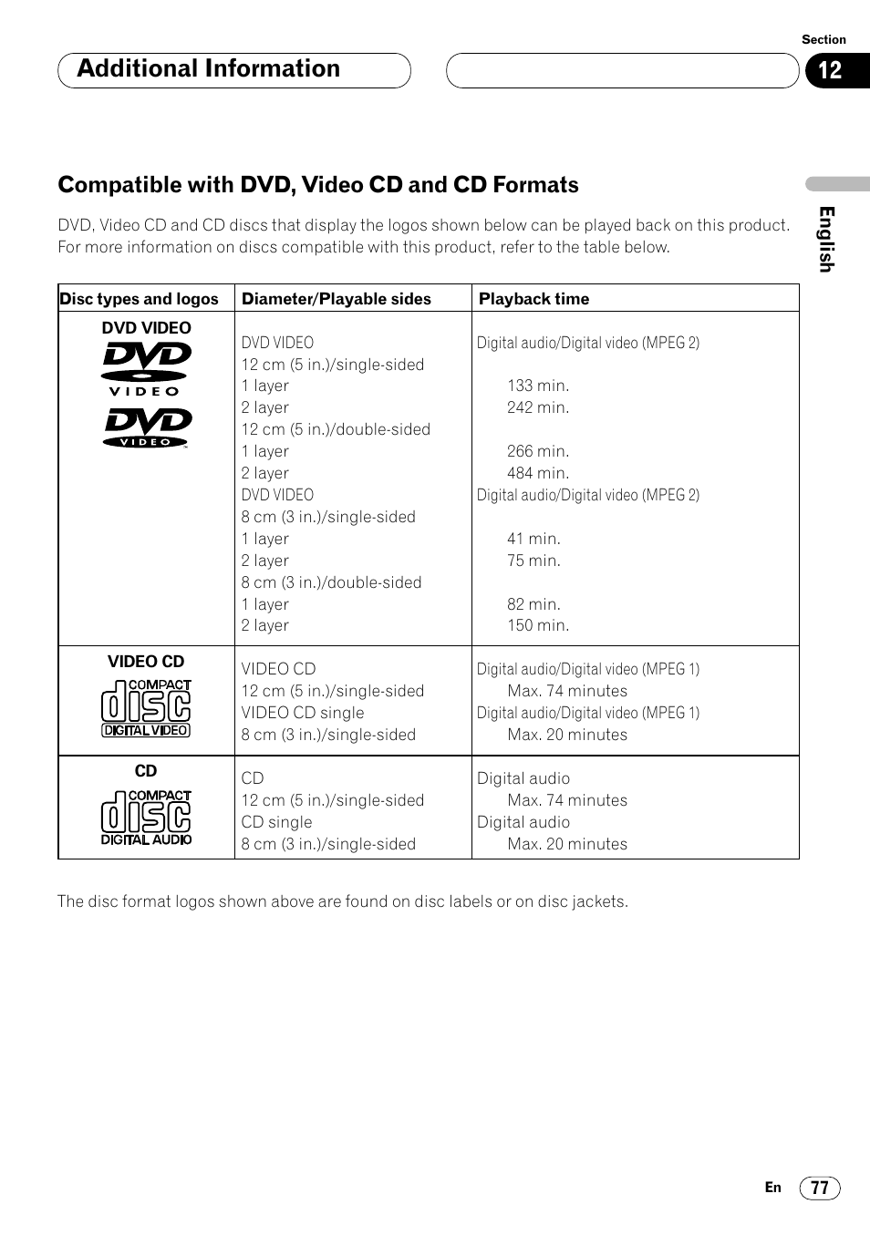 Compatible with dvd, video cd and cd, Formats 77, Additional information | Compatible with dvd, video cd and cd formats | Pioneer Super Tuner III DVH-P7050 User Manual | Page 77 / 104