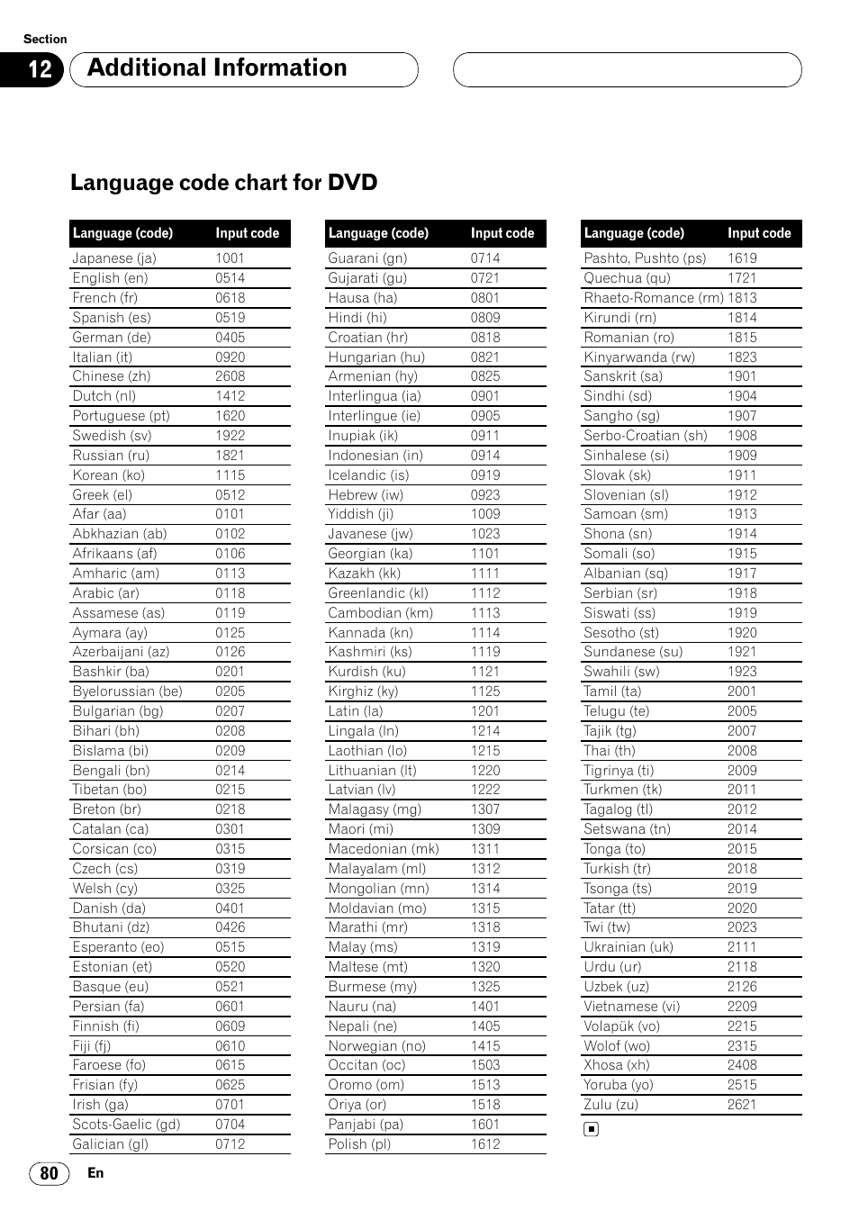 Language code chart for dvd 80, Additional information, Language code chart for dvd | Pioneer Super Tuner III DVH-P7050 User Manual | Page 80 / 104