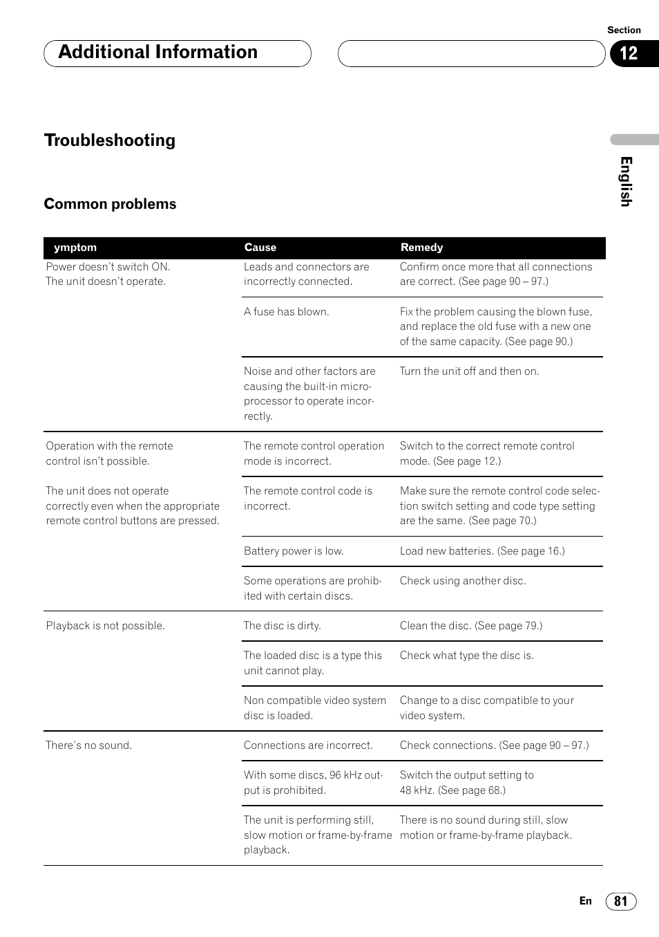 Troubleshooting 81, Common problems 81, Additional information | Troubleshooting, Common problems | Pioneer Super Tuner III DVH-P7050 User Manual | Page 81 / 104