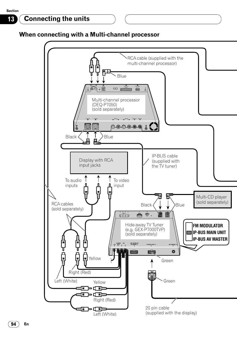 When connecting with a multi-channel, Processor 94, Connecting the units | When connecting with a multi-channel processor | Pioneer Super Tuner III DVH-P7050 User Manual | Page 94 / 104