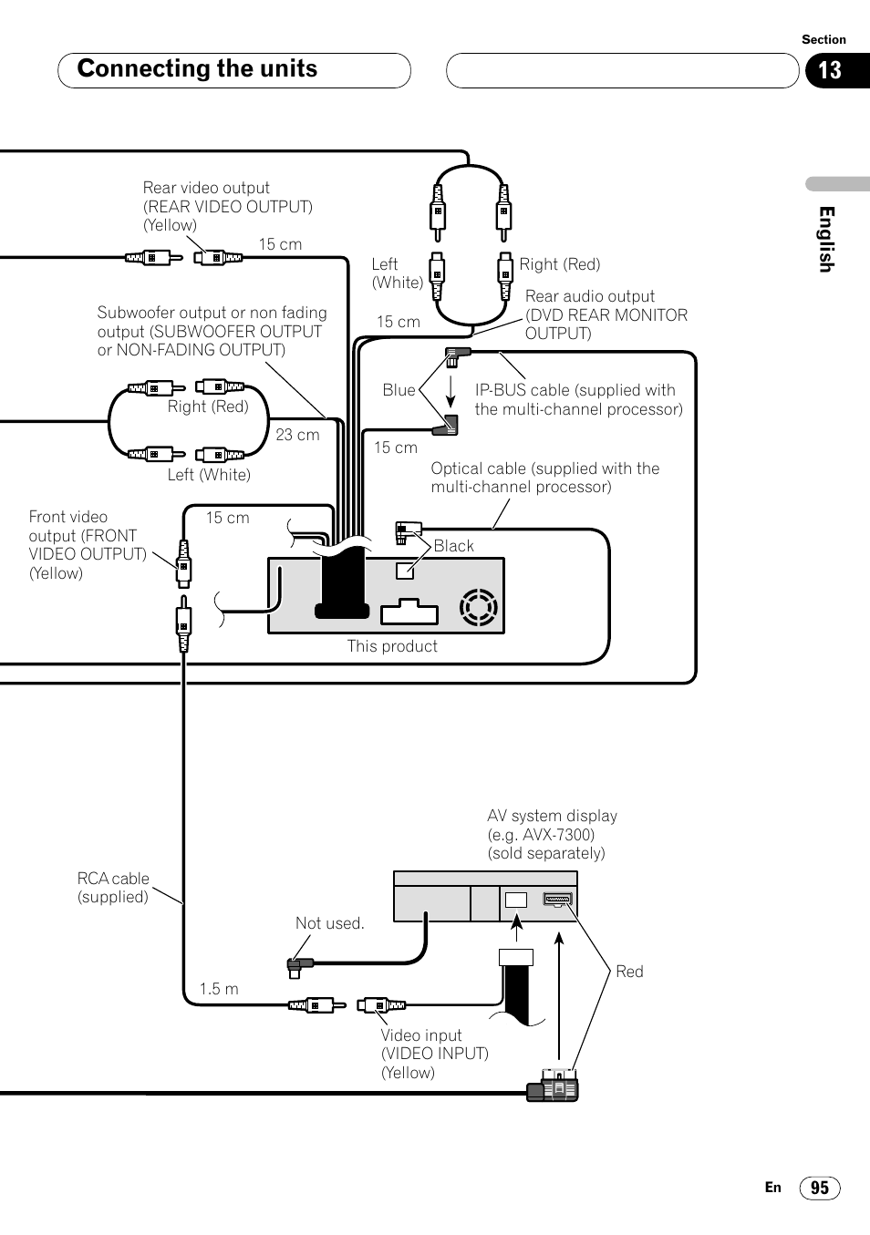 Connecting the units | Pioneer Super Tuner III DVH-P7050 User Manual | Page 95 / 104