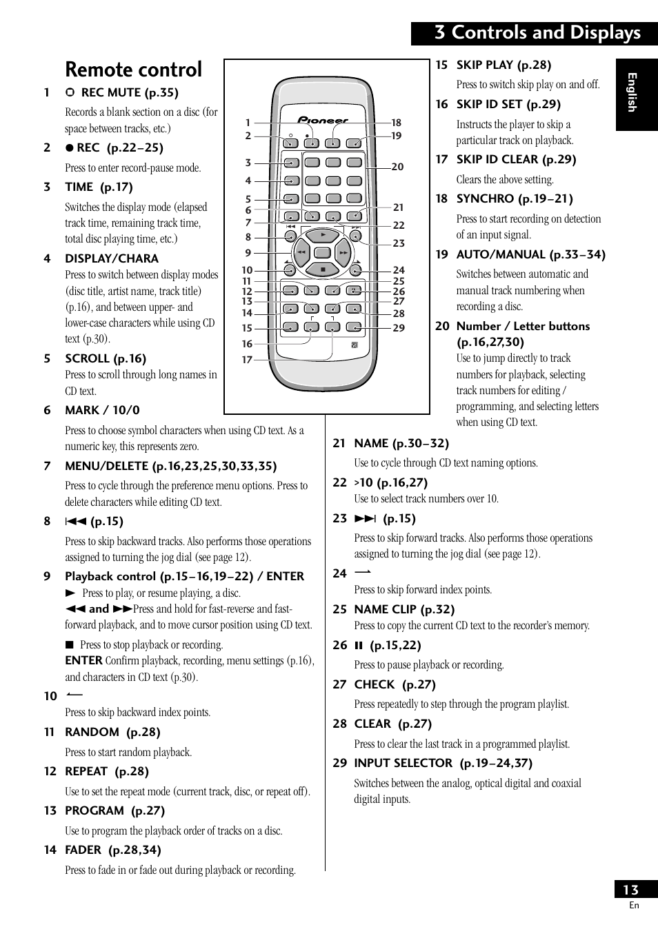 Remote control, 3 controls and displays | Pioneer PDR-609 User Manual | Page 13 / 44