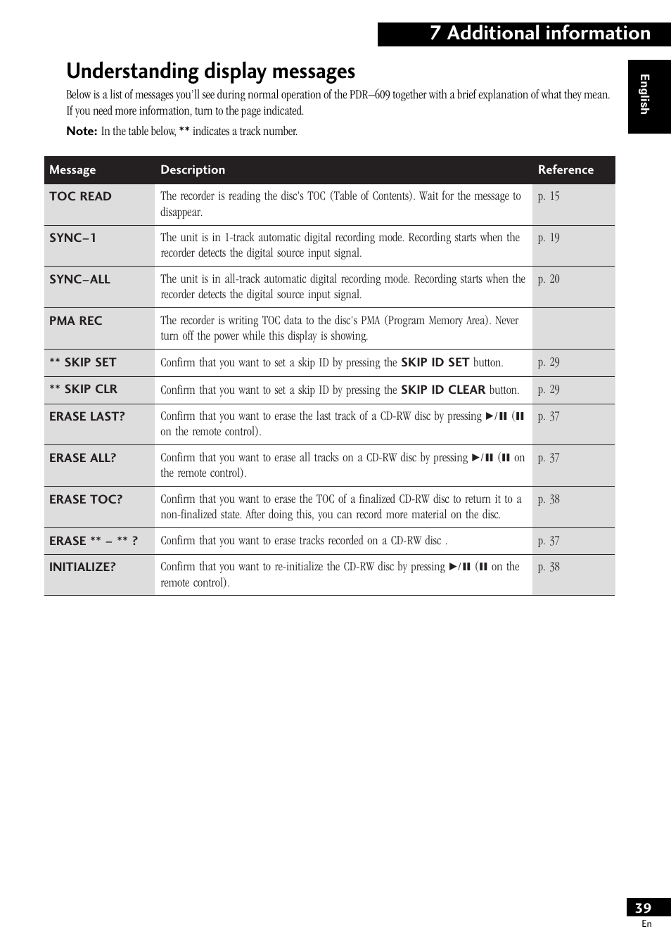 Understanding display messages, 7 additional information | Pioneer PDR-609 User Manual | Page 39 / 44