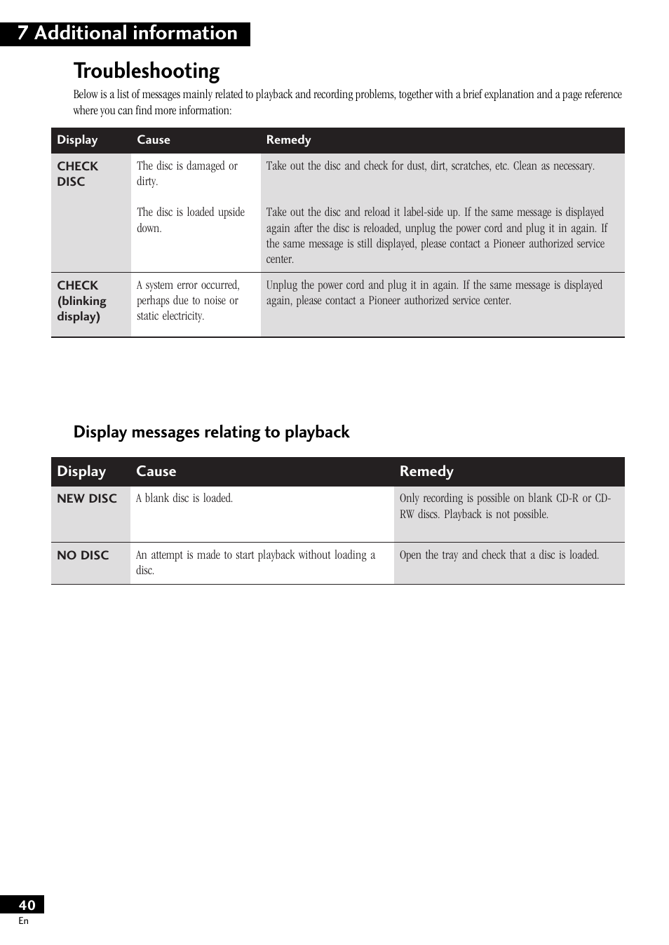 Troubleshooting, 7 additional information, Display messages relating to playback | Pioneer PDR-609 User Manual | Page 40 / 44