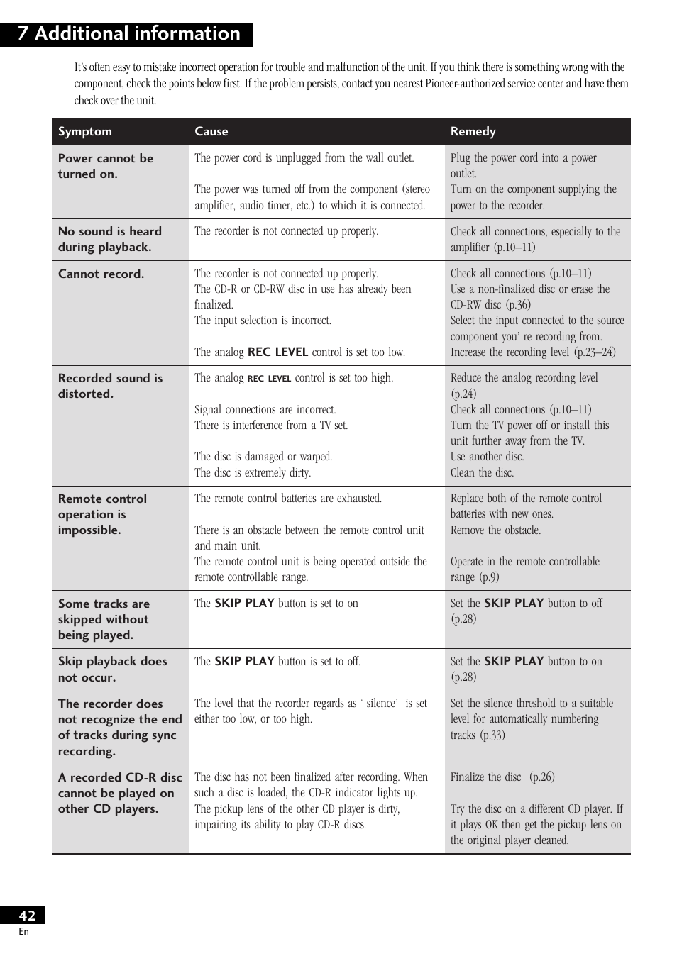 7 additional information | Pioneer PDR-609 User Manual | Page 42 / 44