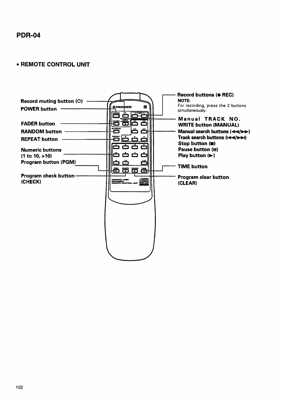 Remote control unit, Pdr-04 | Pioneer PDR-04 User Manual | Page 101 / 102