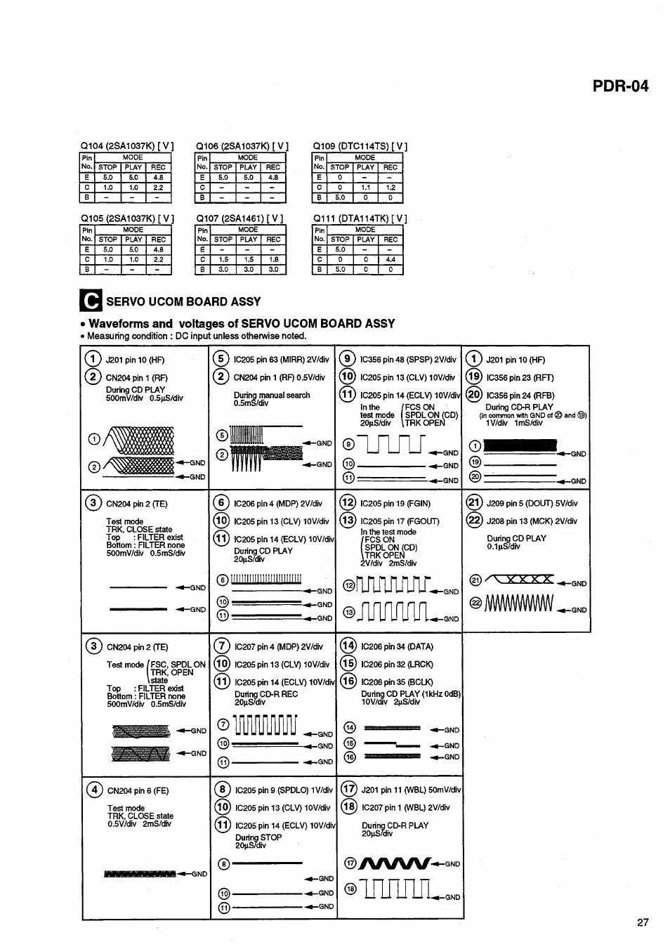 Servo ucom board assy, I waveforms and voltages of servo ucom board assy, Jiniuinri | Pdr-04, Y\aaa | Pioneer PDR-04 User Manual | Page 27 / 102