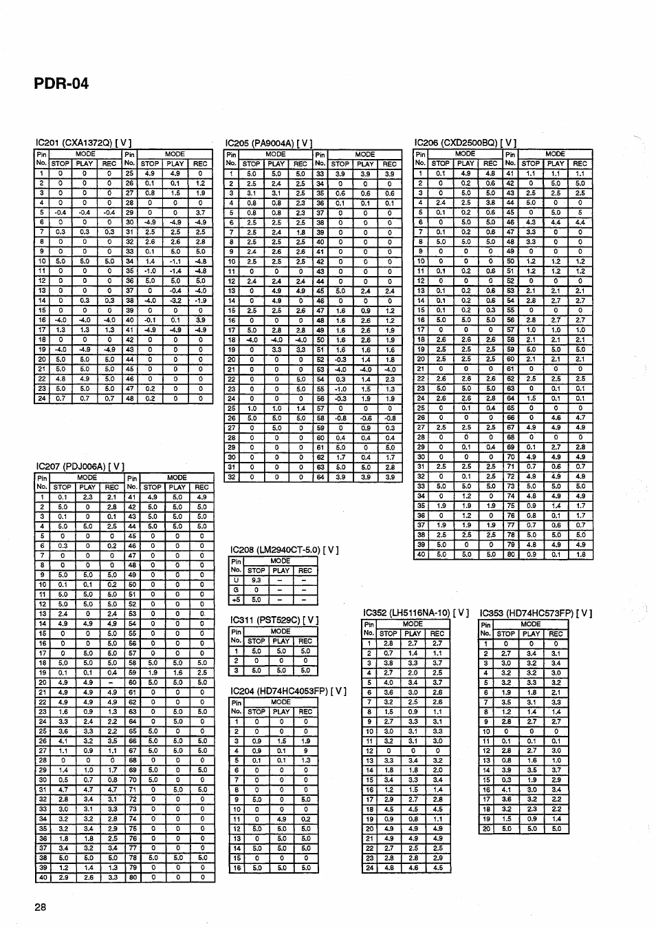 Pdr-04 | Pioneer PDR-04 User Manual | Page 28 / 102