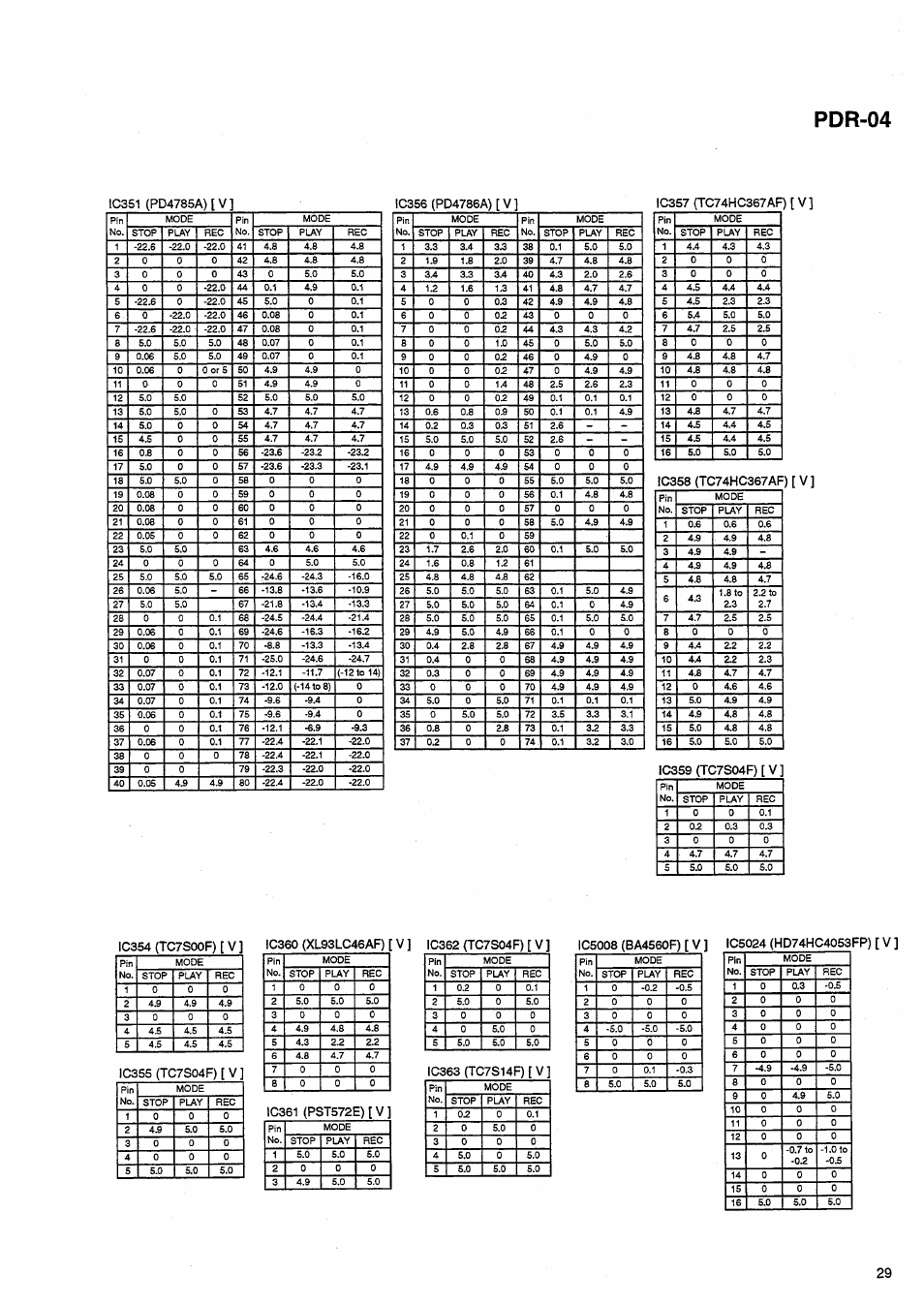 Pdr-04 | Pioneer PDR-04 User Manual | Page 29 / 102