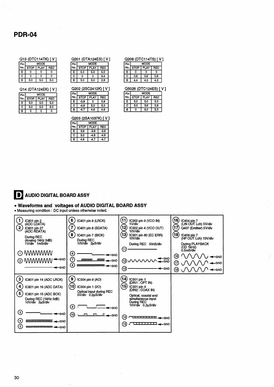Audio digital board assy, Waveforms and voltages of audio digital board assy, Pdr-04 | Lov/csv, J\r\/\r\f\f | Pioneer PDR-04 User Manual | Page 30 / 102