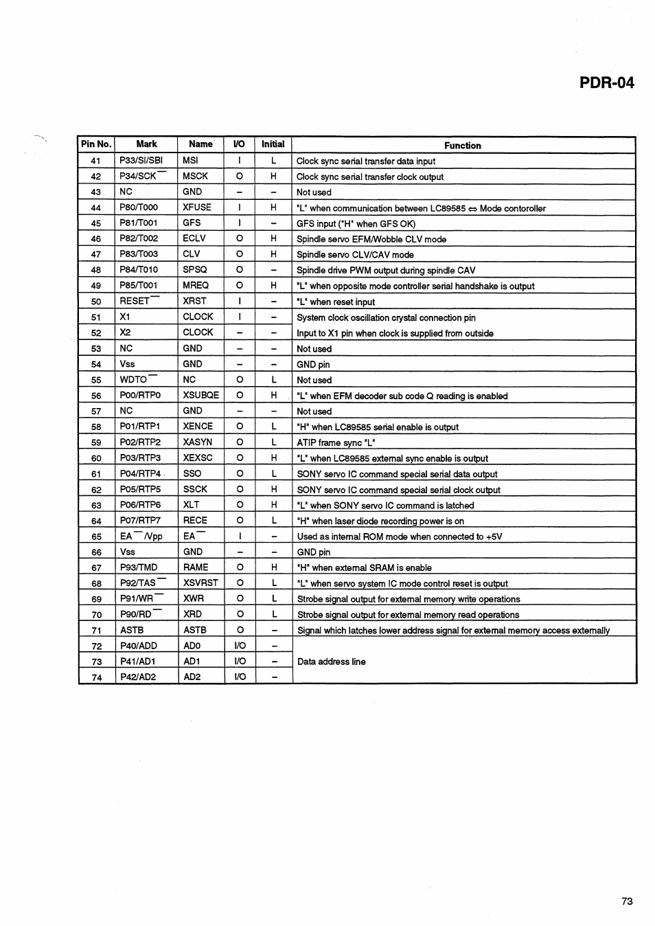 Pdr-04 | Pioneer PDR-04 User Manual | Page 73 / 102