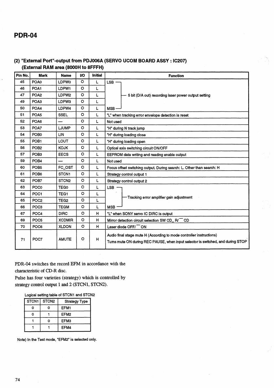 Pdr-04 | Pioneer PDR-04 User Manual | Page 74 / 102