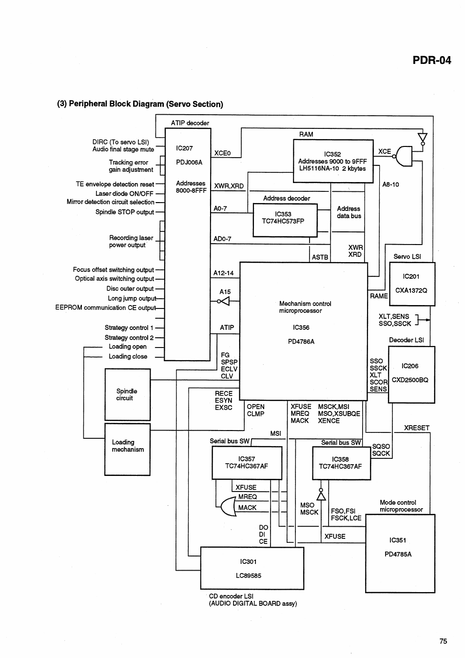 3) peripheral block diagram (servo section), Pdr-04 | Pioneer PDR-04 User Manual | Page 75 / 102