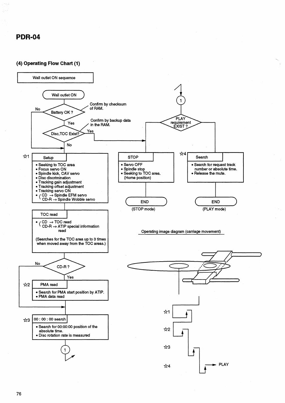 Pdr-04 | Pioneer PDR-04 User Manual | Page 76 / 102